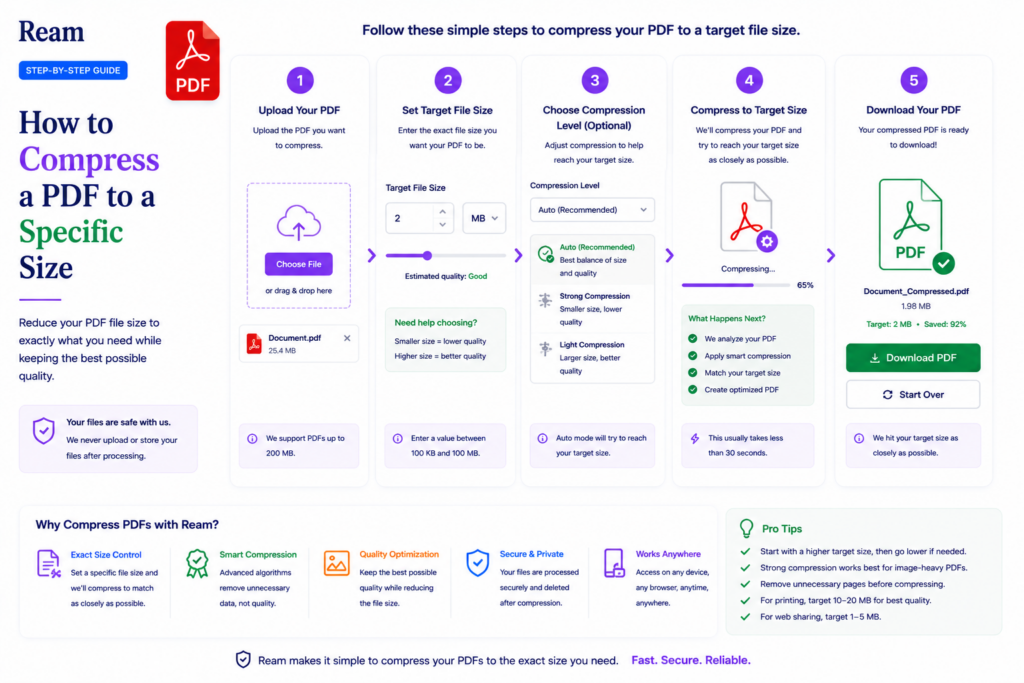 How to Compress a PDF to a Specific Size (100 KB, 500 KB, 2 MB)
