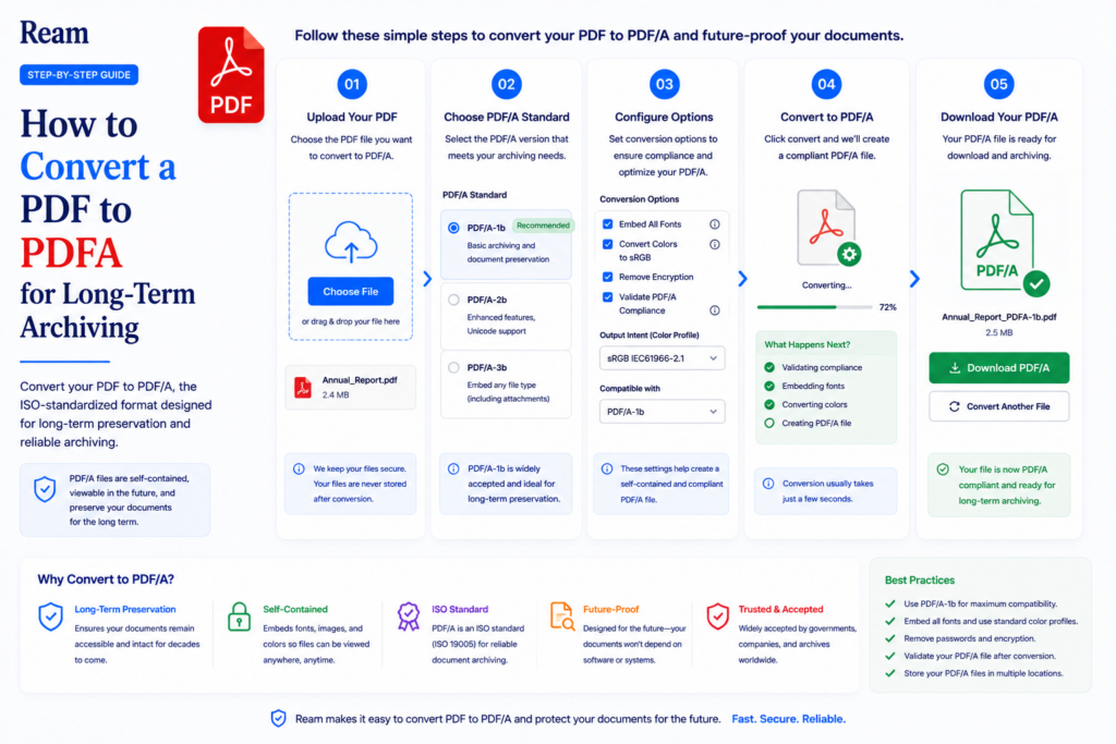 How to Convert a PDF to PDF/A for Long-Term Archiving