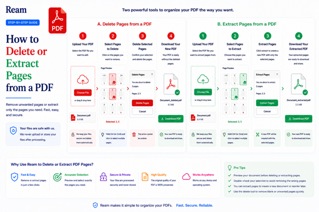How to Delete or Extract Pages from a PDF